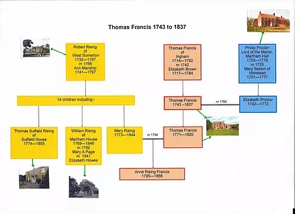 Flow chart